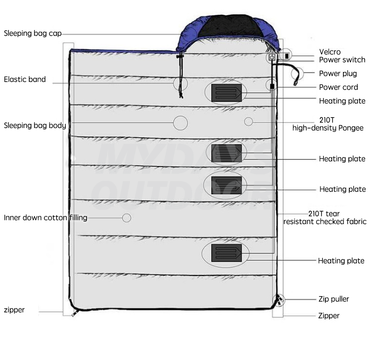 heated sleeping bag (10)